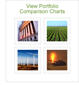 View Portfolio Comparison charts here ...