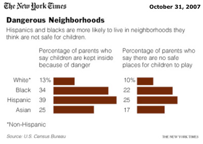 Dangerous Neighborhoods