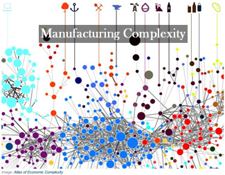Manufacturing Complexity