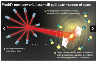World's Most Powerful Laser
