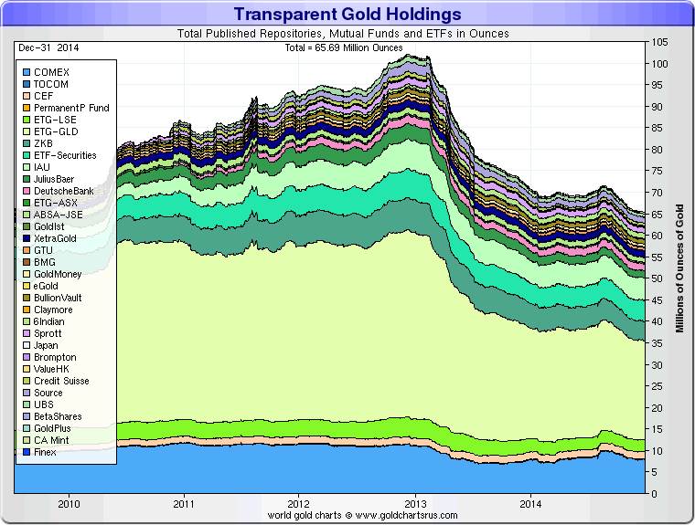 Transparent_Gold_Holdings